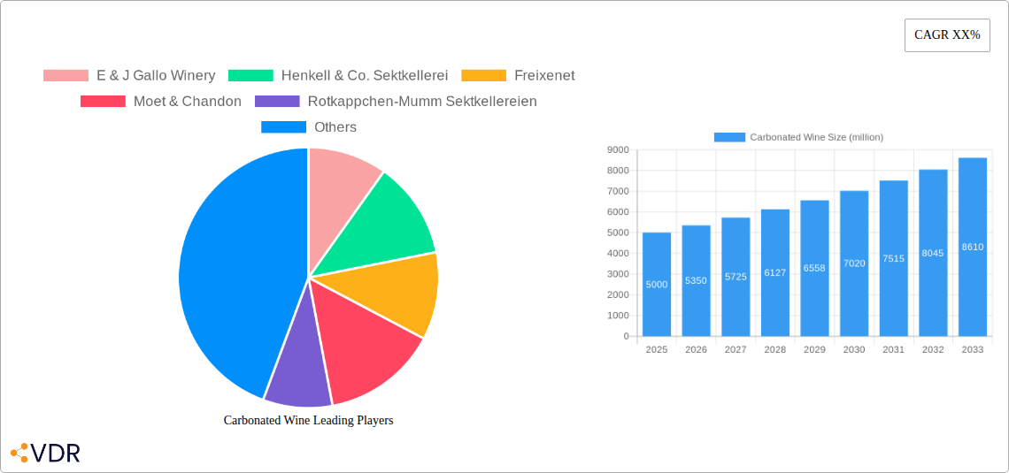 Carbonated Wine Research Report - Market Overview and Key Insights