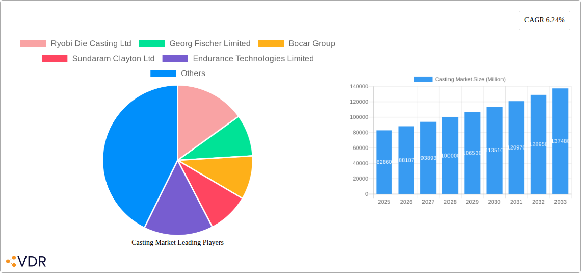 Casting Market Research Report - Market Overview and Key Insights