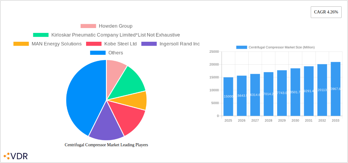 Centrifugal Compressor Market Research Report - Market Overview and Key Insights