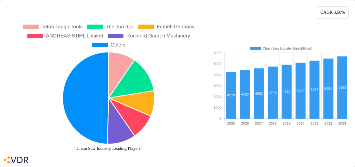 Chain Saw Industry Research Report - Market Overview and Key Insights