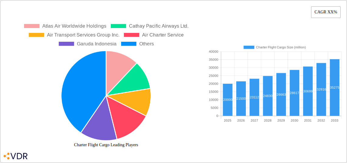 Charter Flight Cargo Research Report - Market Overview and Key Insights