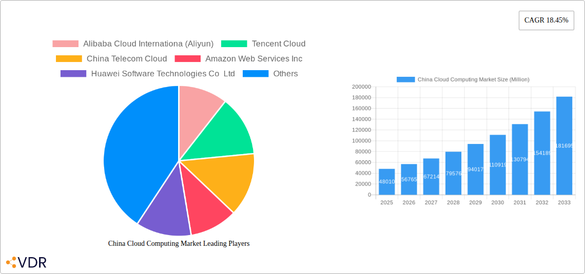 China Cloud Computing Market Research Report - Market Overview and Key Insights