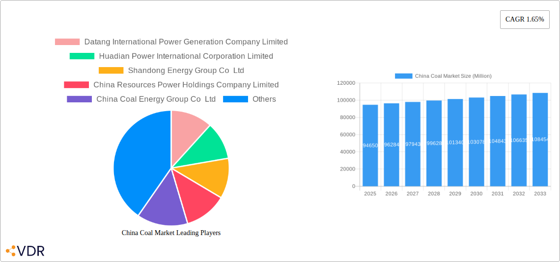 China Coal Market Research Report - Market Overview and Key Insights