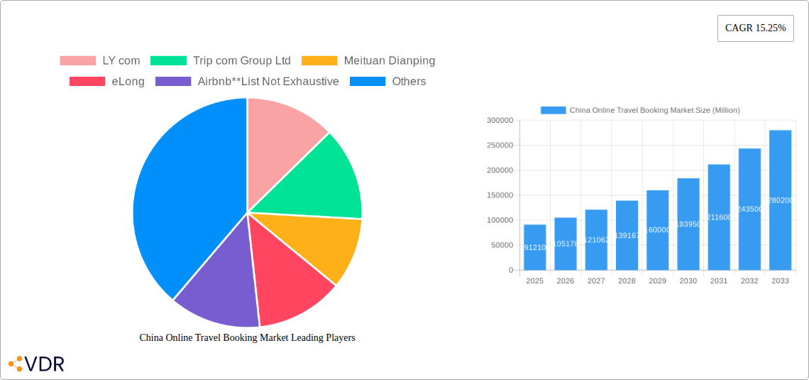 China Online Travel Booking Market Research Report - Market Overview and Key Insights