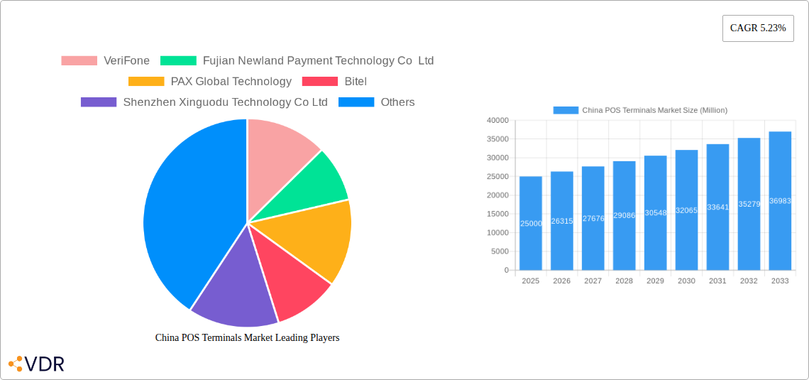 China POS Terminals Market Research Report - Market Overview and Key Insights