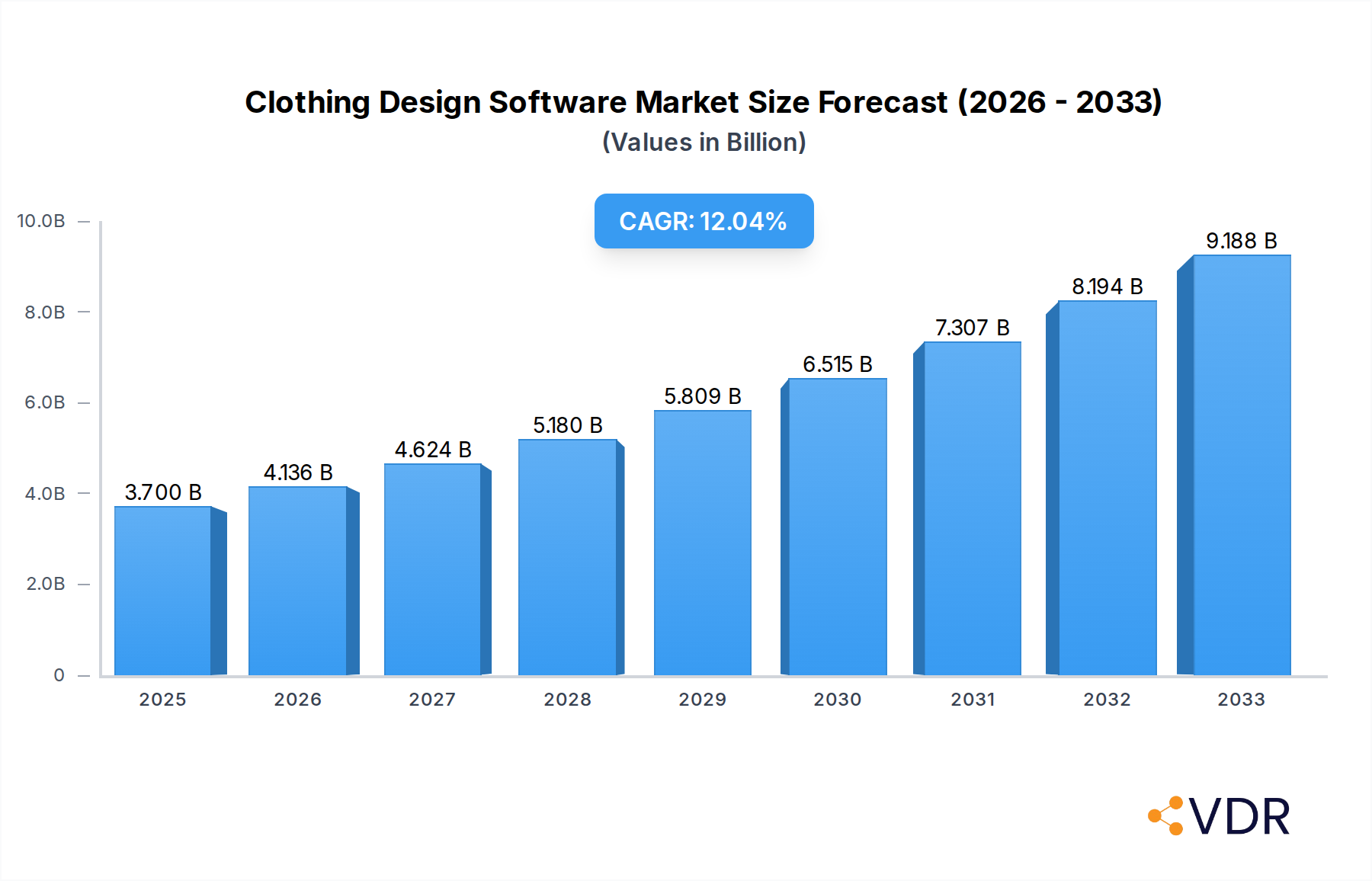 Clothing Design Software Research Report - Market Overview and Key Insights