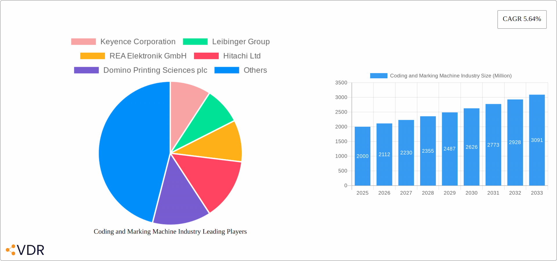 Coding and Marking Machine Industry Research Report - Market Overview and Key Insights