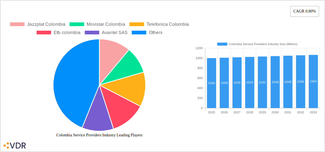 Colombia Service Providers Industry Research Report - Market Overview and Key Insights