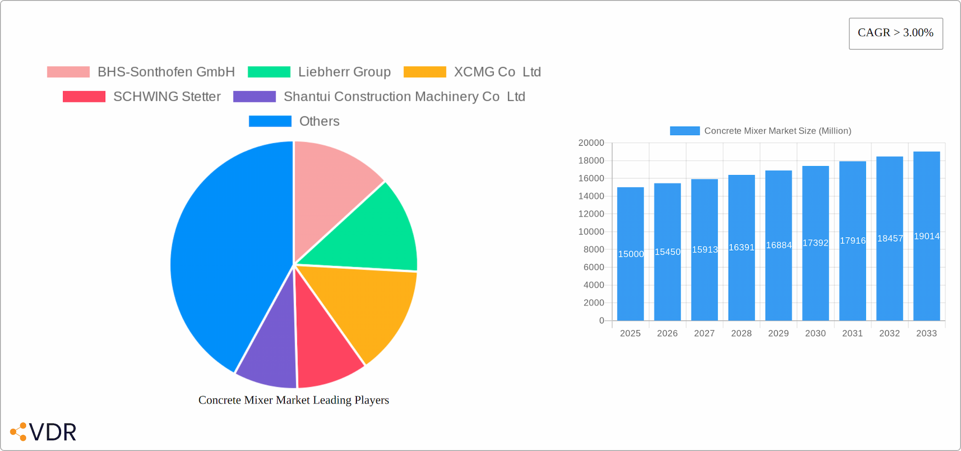 Concrete Mixer Market Research Report - Market Overview and Key Insights