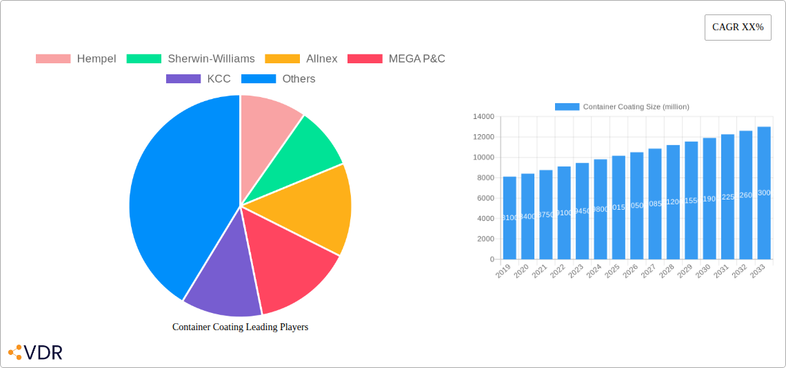 Container Coating Research Report - Market Overview and Key Insights