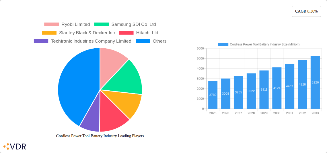 Cordless Power Tool Battery Industry Research Report - Market Overview and Key Insights