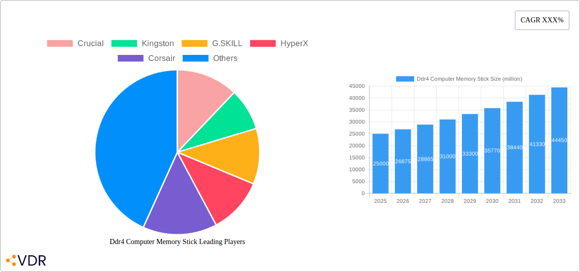 Ddr4 Computer Memory Stick Research Report - Market Overview and Key Insights