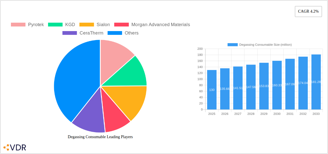 Degassing Consumable Research Report - Market Overview and Key Insights