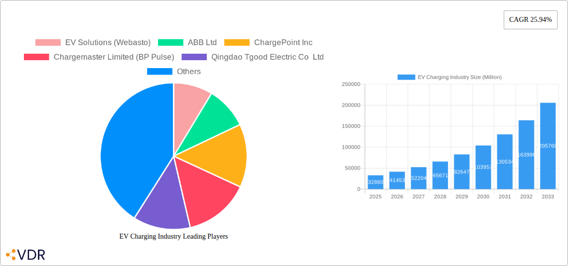 EV Charging Industry Research Report - Market Overview and Key Insights