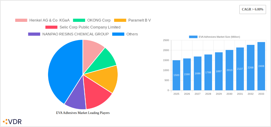 EVA Adhesives Market Research Report - Market Overview and Key Insights