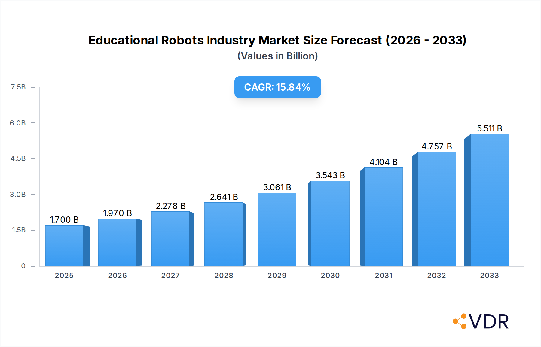 Educational Robots Industry Research Report - Market Overview and Key Insights