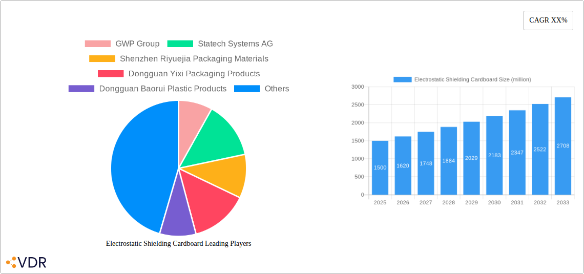 Electrostatic Shielding Cardboard Research Report - Market Overview and Key Insights