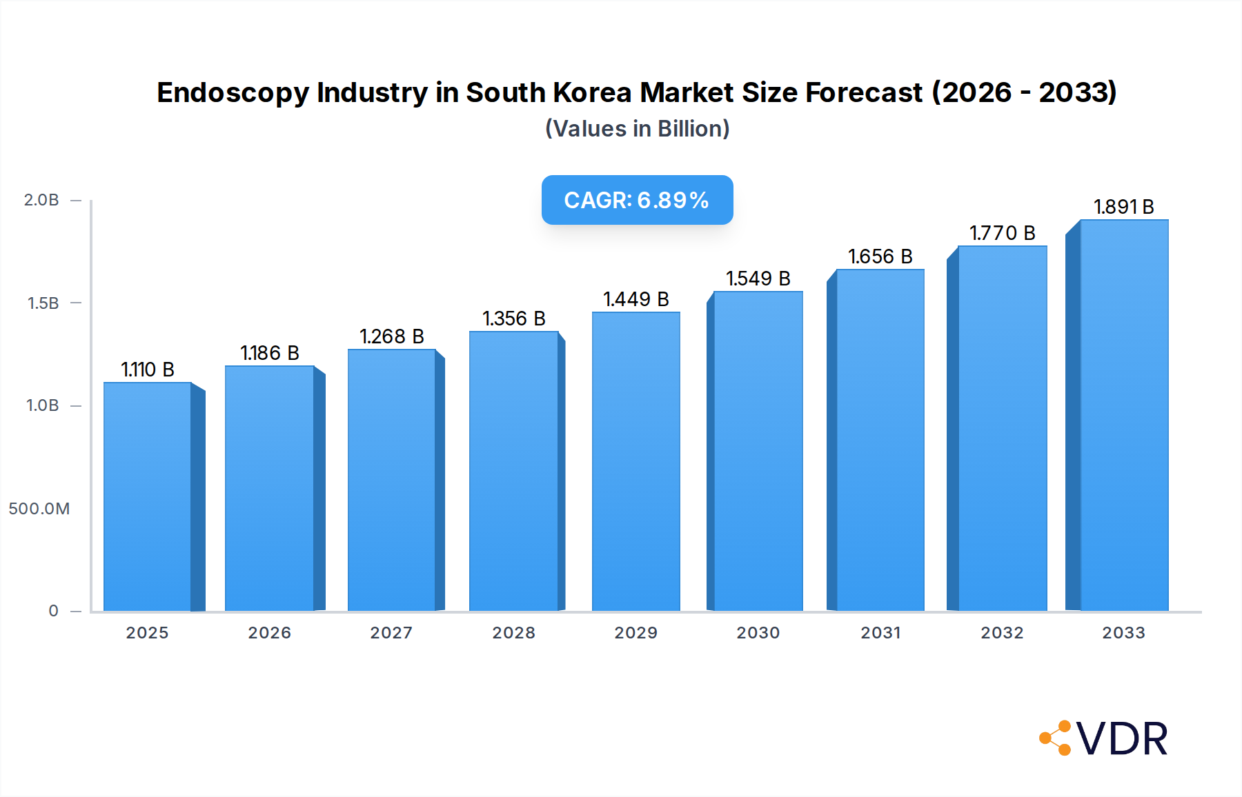 Endoscopy Industry in South Korea Research Report - Market Overview and Key Insights
