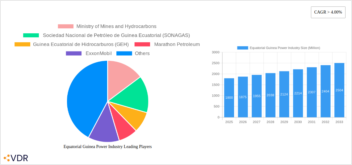 Equatorial Guinea Power Industry Research Report - Market Overview and Key Insights