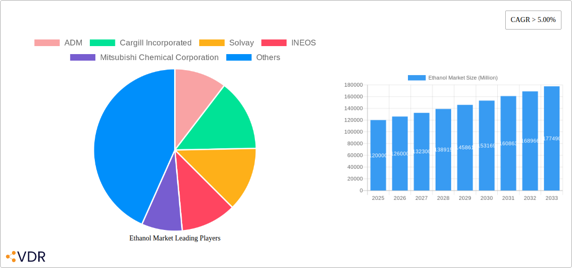 Ethanol Market Research Report - Market Overview and Key Insights