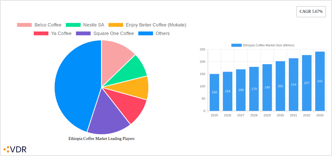 Ethiopia Coffee Market Research Report - Market Overview and Key Insights