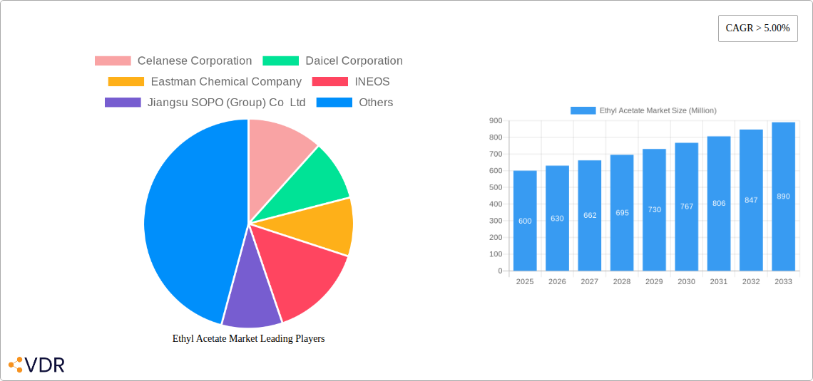Ethyl Acetate Market Research Report - Market Overview and Key Insights