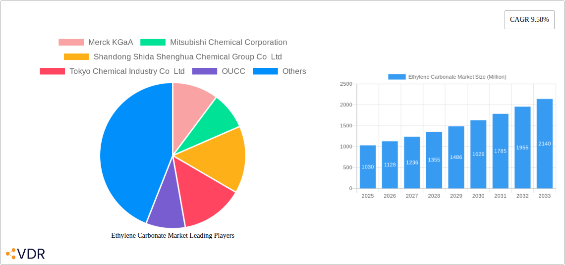 Ethylene Carbonate Market Research Report - Market Overview and Key Insights