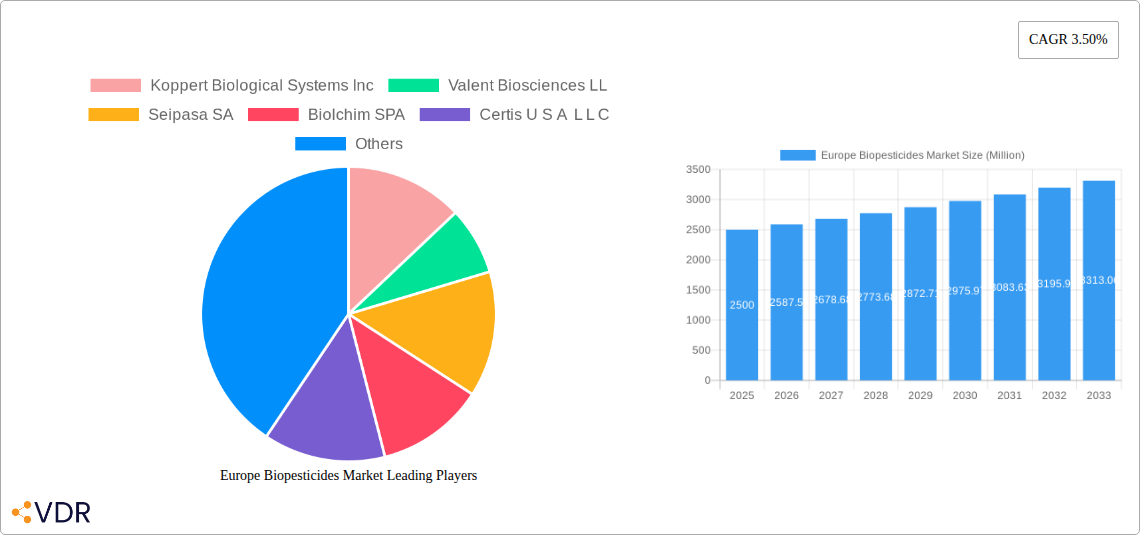Europe Biopesticides Market Research Report - Market Overview and Key Insights