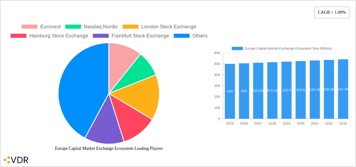 Europe Capital Market Exchange Ecosystem Research Report - Market Overview and Key Insights