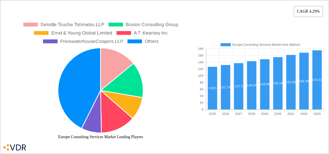 Europe Consulting Services Market Research Report - Market Overview and Key Insights