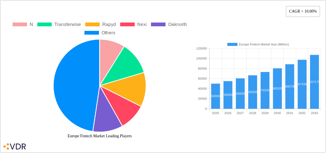 Europe Fintech Market Research Report - Market Overview and Key Insights