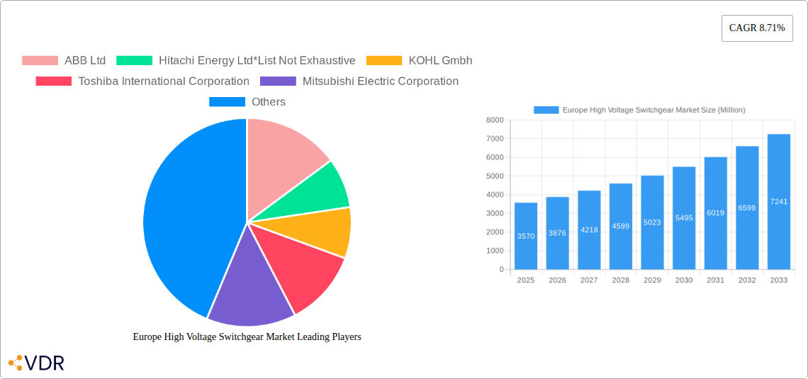 Europe High Voltage Switchgear Market Research Report - Market Overview and Key Insights