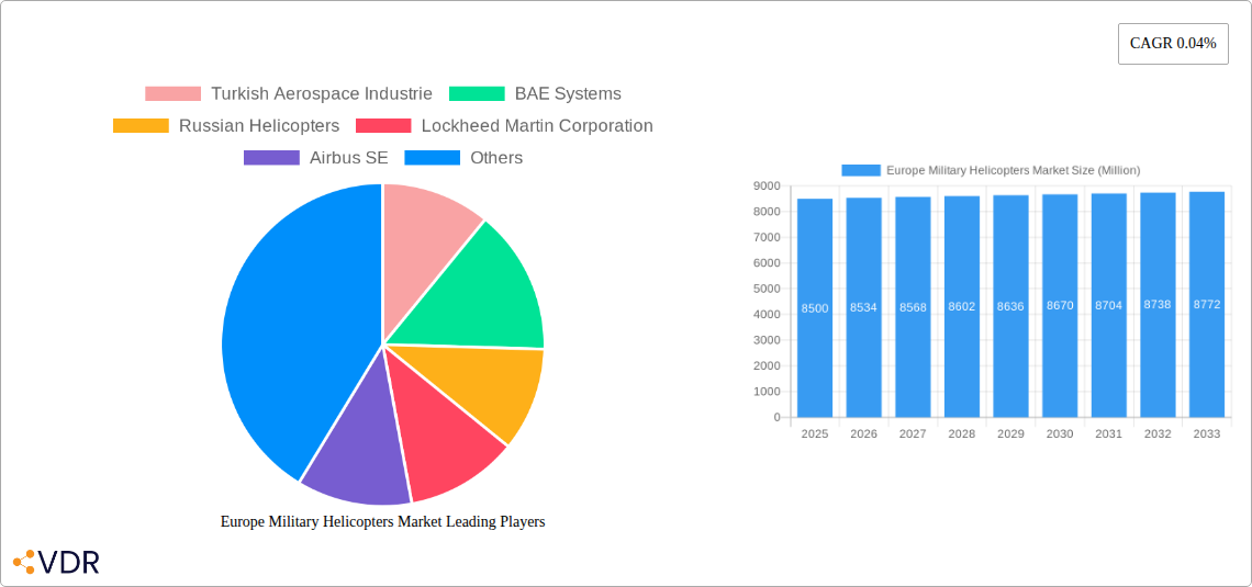 Europe Military Helicopters Market Research Report - Market Overview and Key Insights