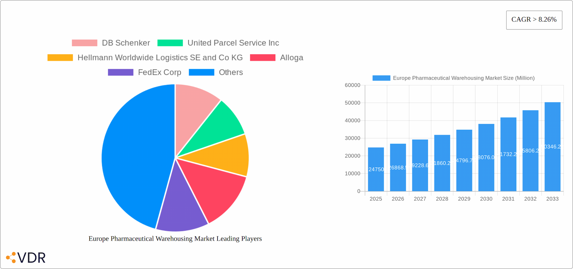 Europe Pharmaceutical Warehousing Market Research Report - Market Overview and Key Insights