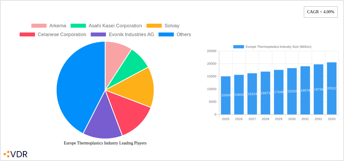 Europe Thermoplastics Industry Research Report - Market Overview and Key Insights