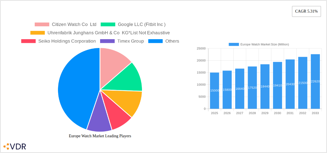 Europe Watch Market Research Report - Market Overview and Key Insights