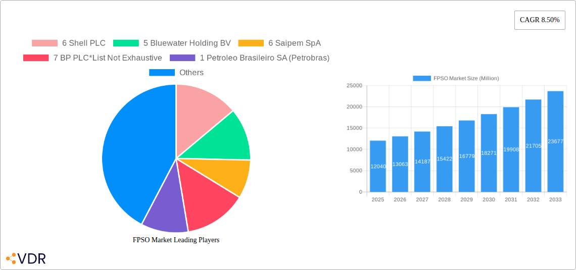 FPSO Market Research Report - Market Overview and Key Insights