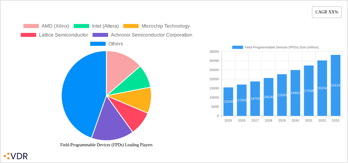 Field-Programmable Devices (FPDs) Research Report - Market Overview and Key Insights