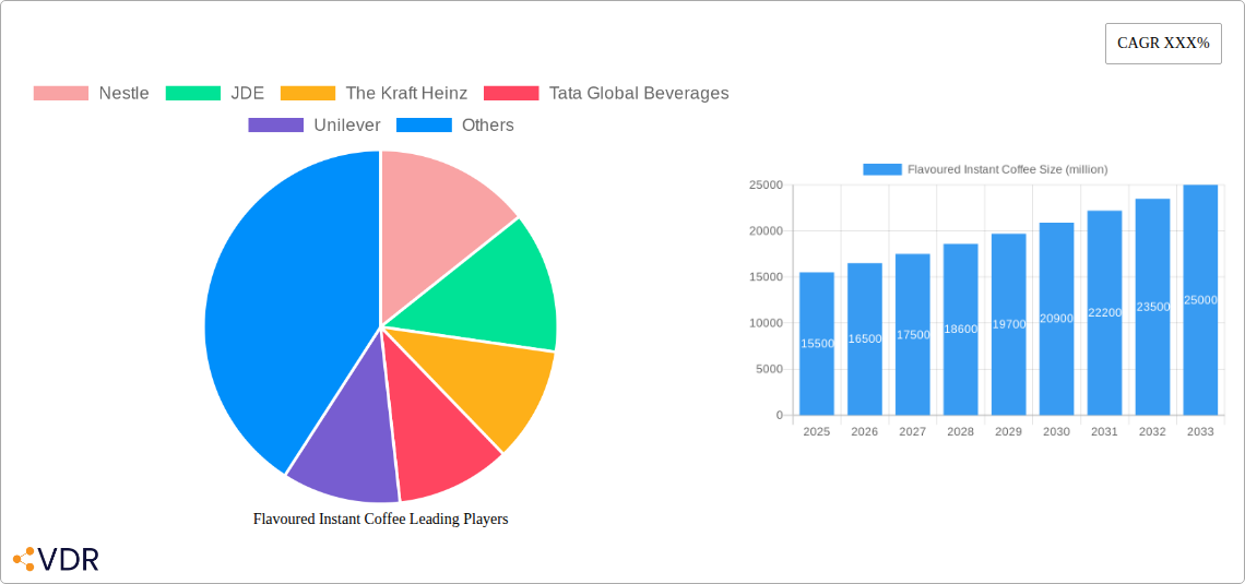 Flavoured Instant Coffee Research Report - Market Overview and Key Insights