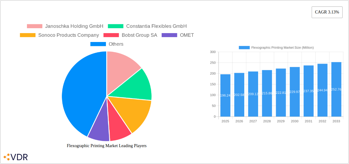 Flexographic Printing Market Research Report - Market Overview and Key Insights