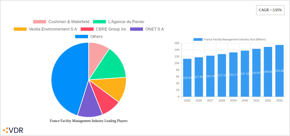 France Facility Management Industry Research Report - Market Overview and Key Insights