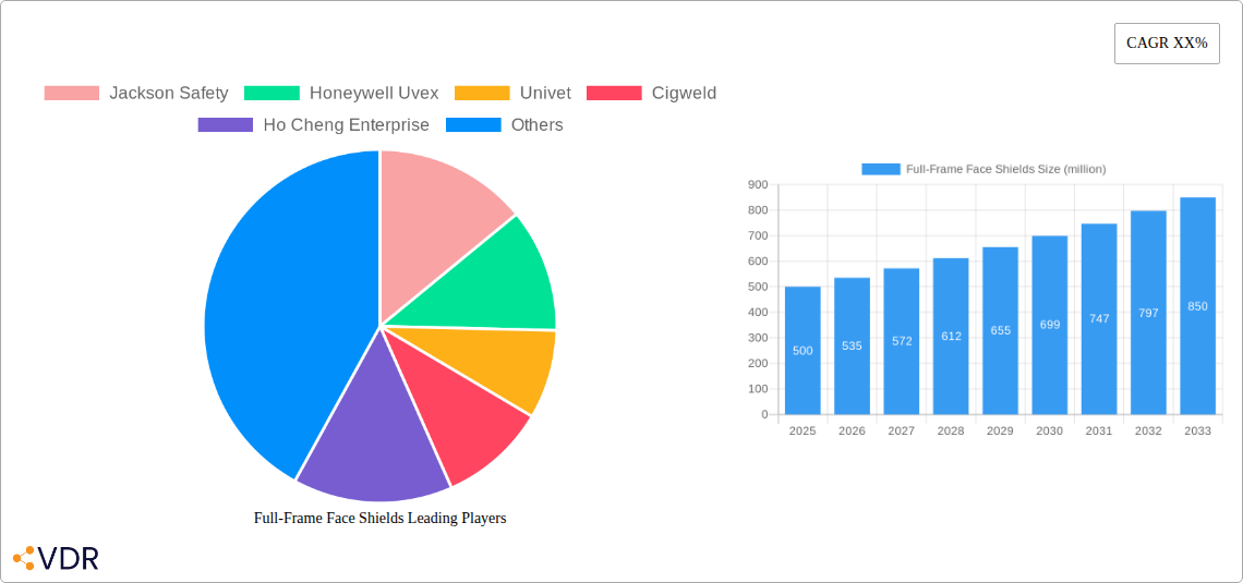 Full-Frame Face Shields Research Report - Market Overview and Key Insights