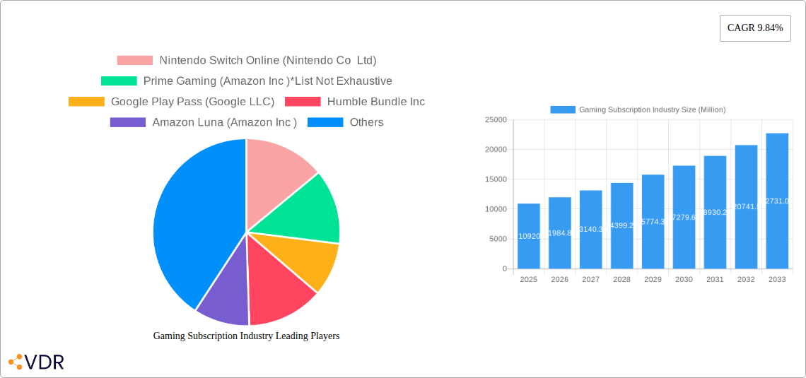 Gaming Subscription Industry Research Report - Market Overview and Key Insights