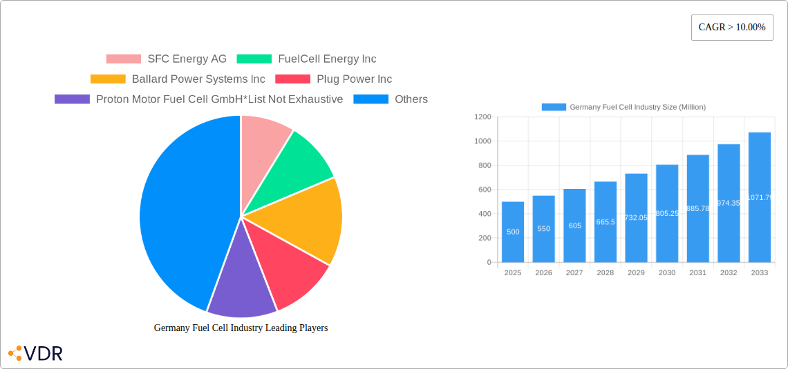 Germany Fuel Cell Industry Research Report - Market Overview and Key Insights