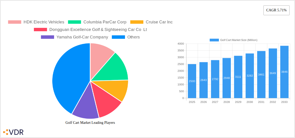 Golf Cart Market Research Report - Market Overview and Key Insights