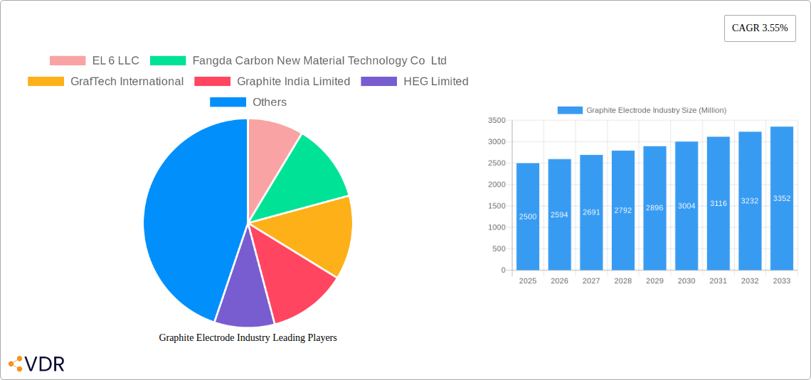 Graphite Electrode Industry Research Report - Market Overview and Key Insights