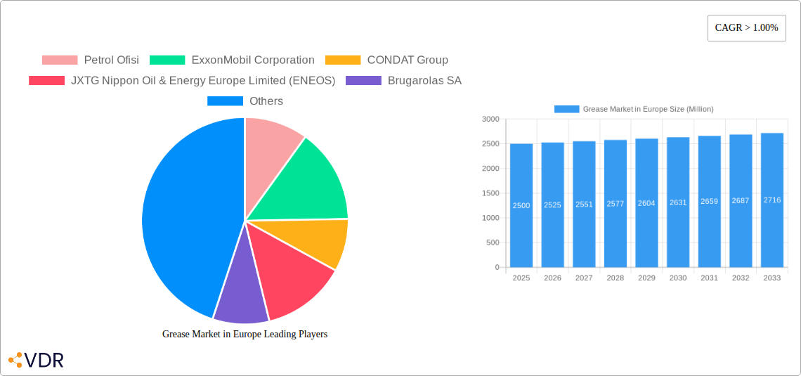 Grease Market in Europe Research Report - Market Overview and Key Insights