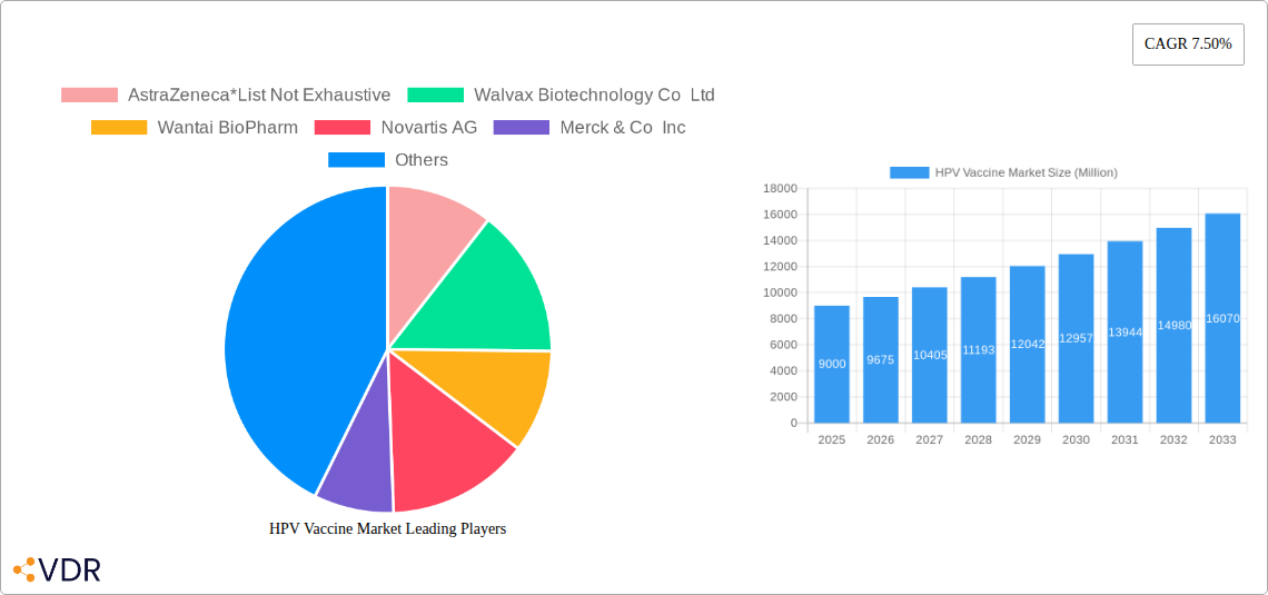 HPV Vaccine Market Research Report - Market Overview and Key Insights