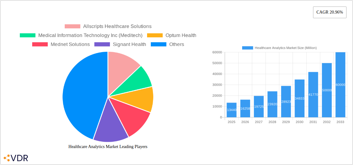 Healthcare Analytics Market Research Report - Market Overview and Key Insights