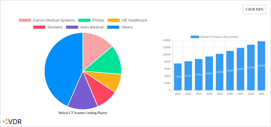 Helical CT Scanner Research Report - Market Overview and Key Insights